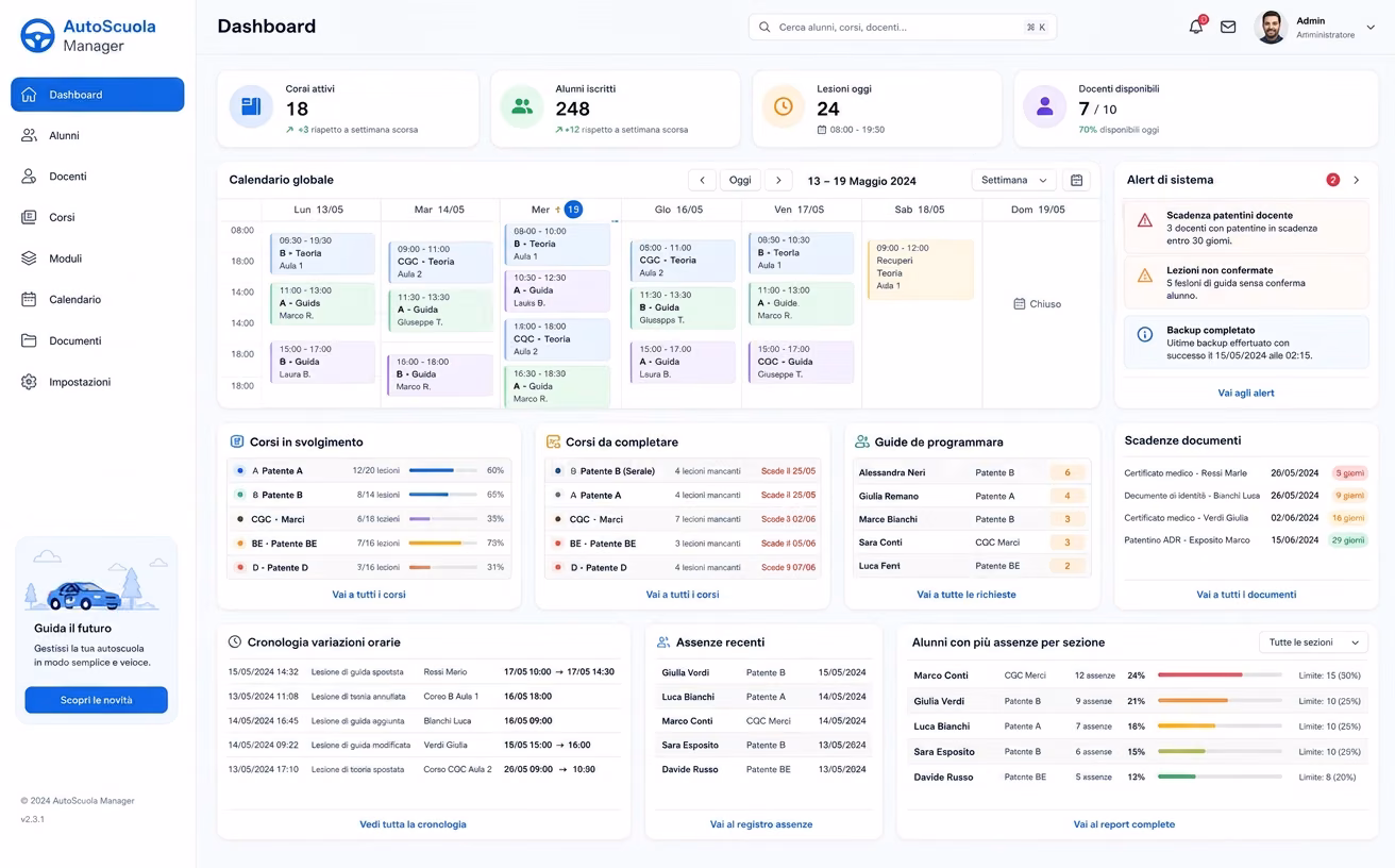 Dashboard del gestionale